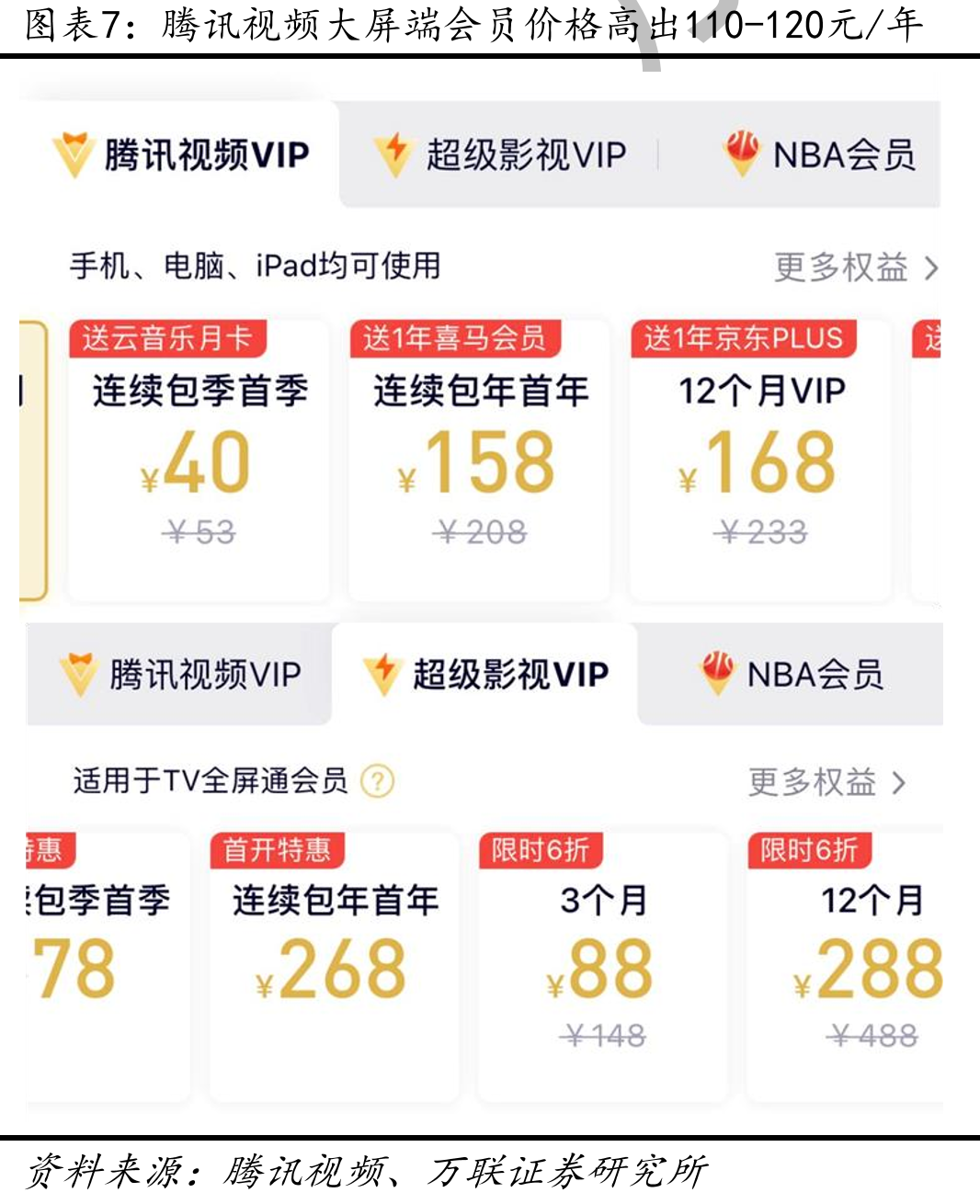 2018-2020年B站月活用户变动情况_第3页