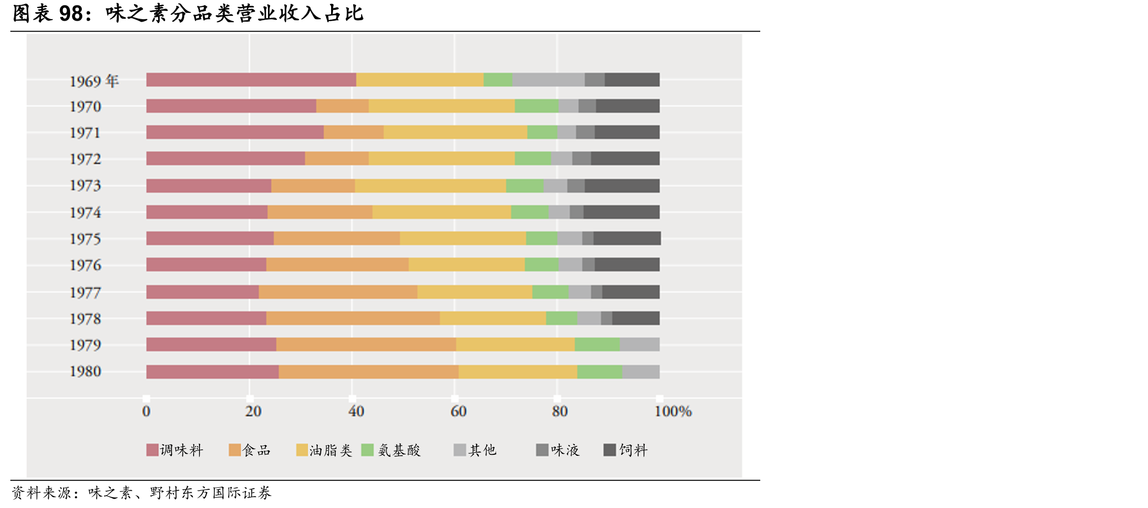 海外和日本国内味精产量_第4页