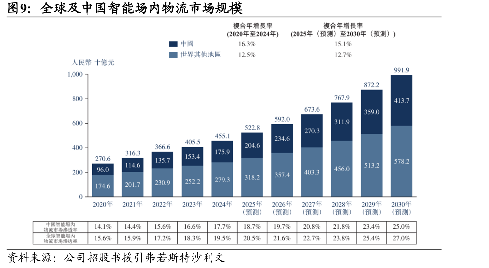 全球智能场内物流机器人行业市场规模（按企业类型划分）_第4页