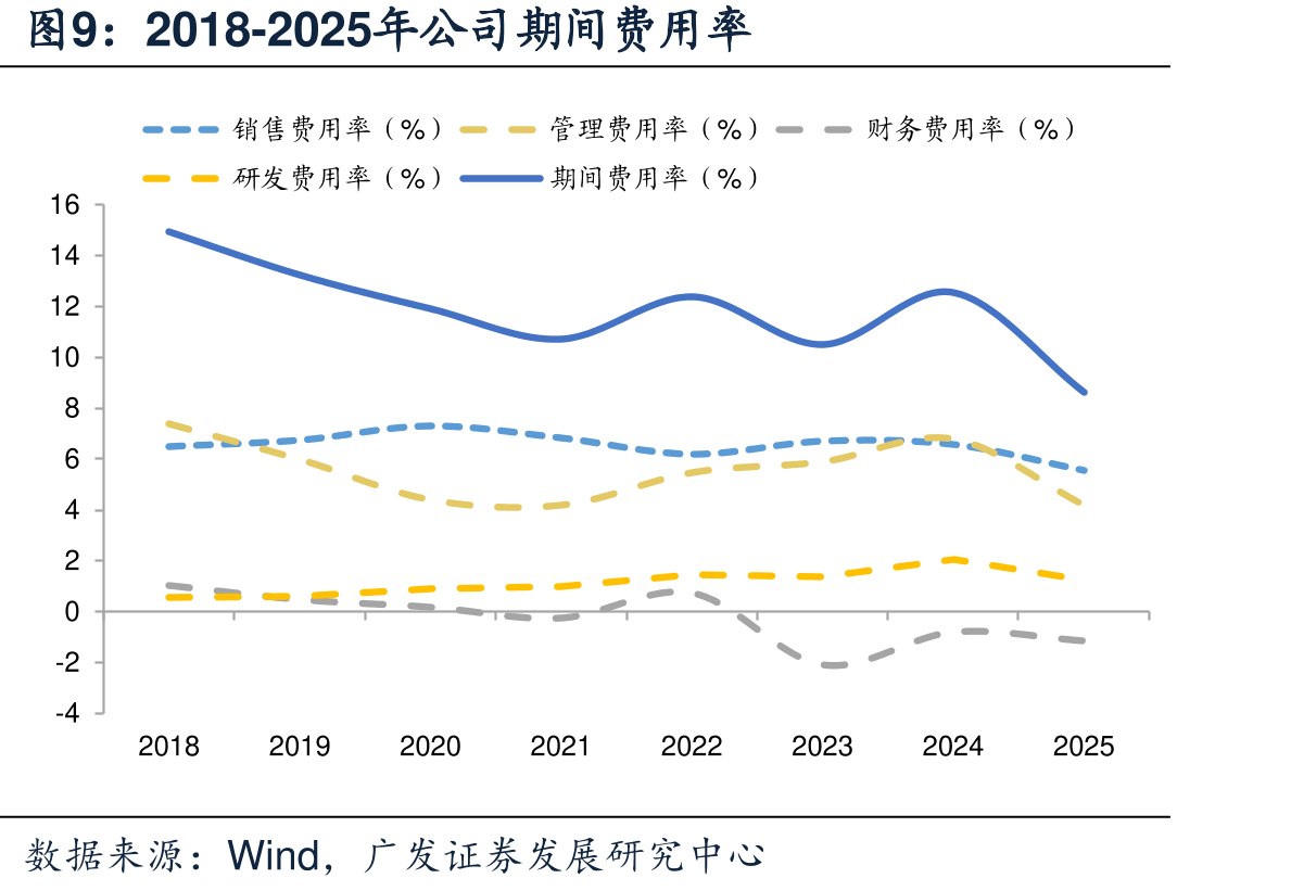 2019-2025年我国民航局型号合格和认可审定_第2页