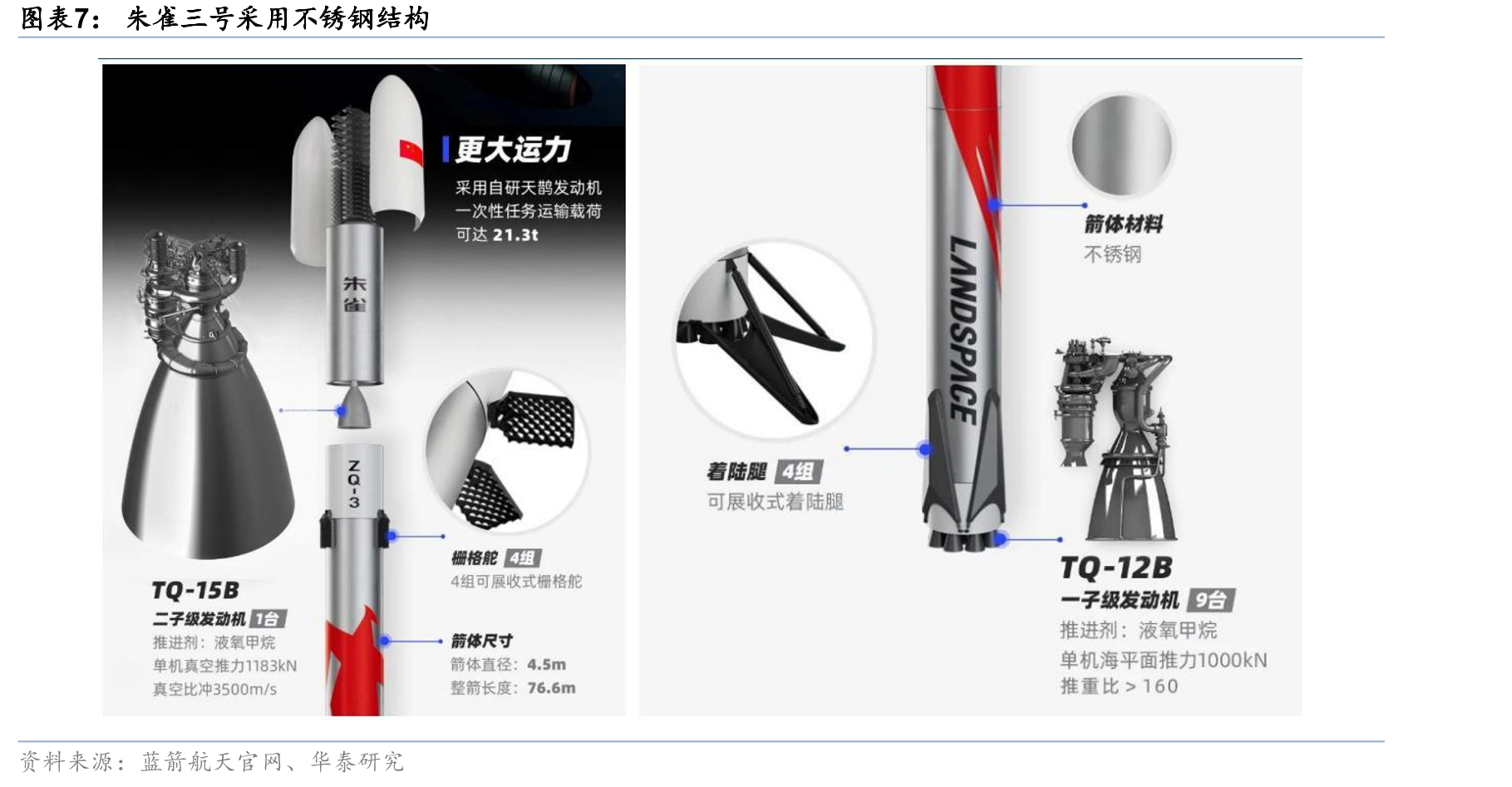 全球不锈钢年生产量_第5页