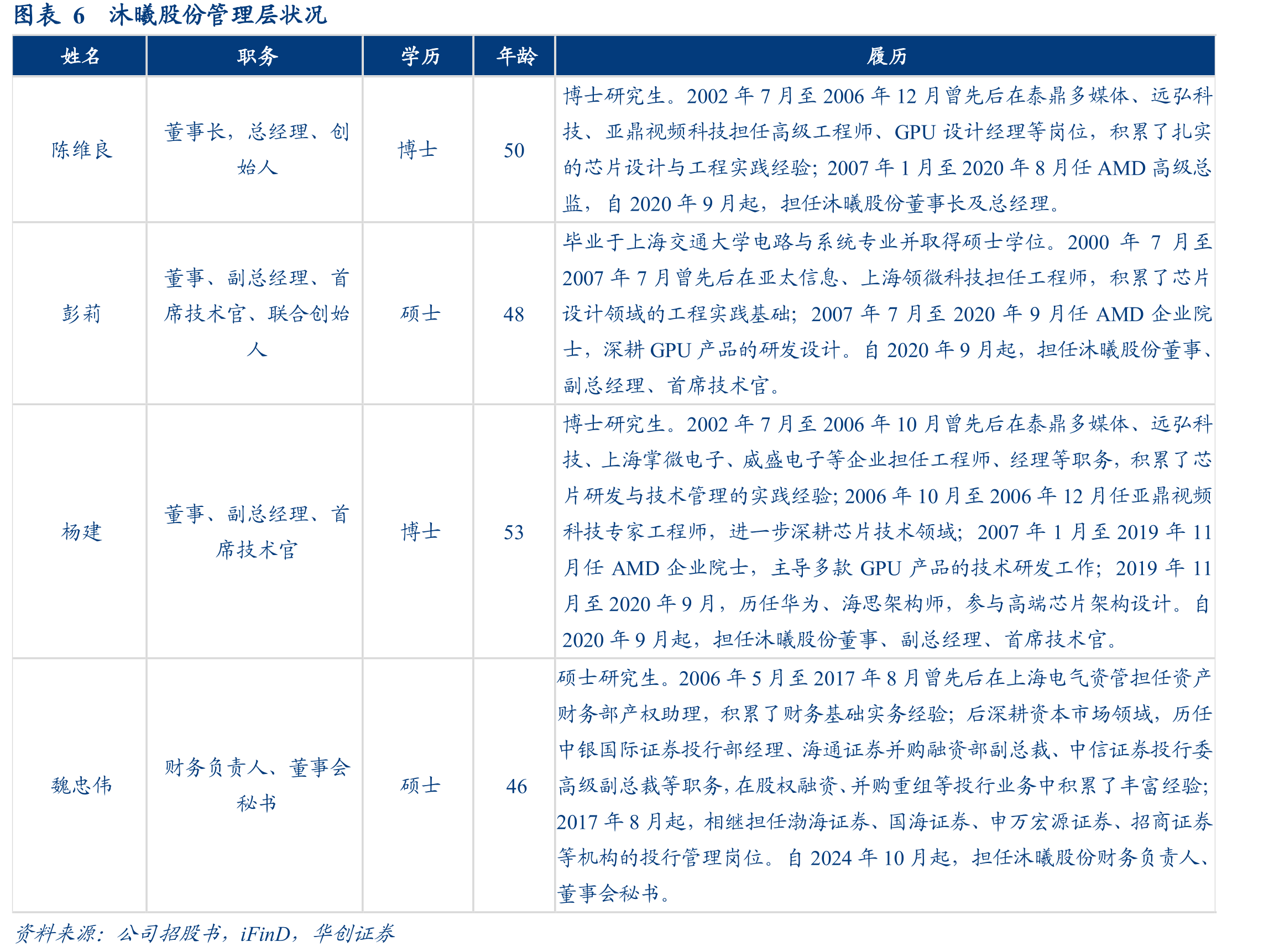 图表212020-2029年中国GPU市场规模（亿人民_第5页