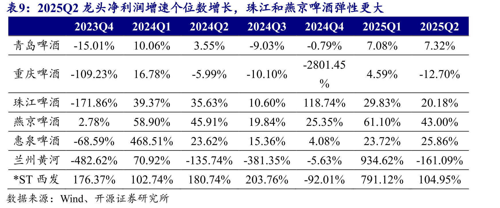 2025年1-8月食品饮料板块市值下降，主要来自于估值下降_第3页