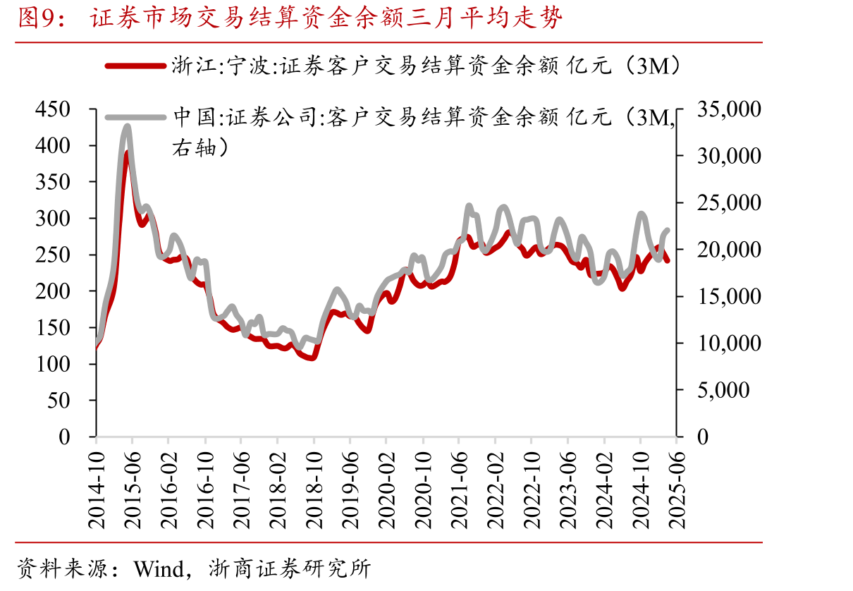 2025年7月私募证券投资基金规模大幅提升_第4页