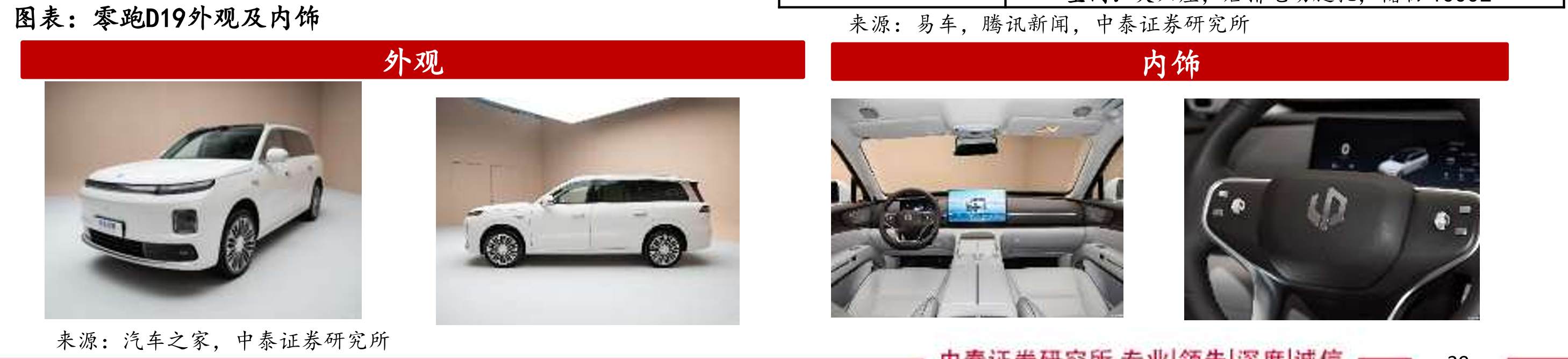 2026年1-2月新能源市场分价格段分内部动力的销量结构_第5页