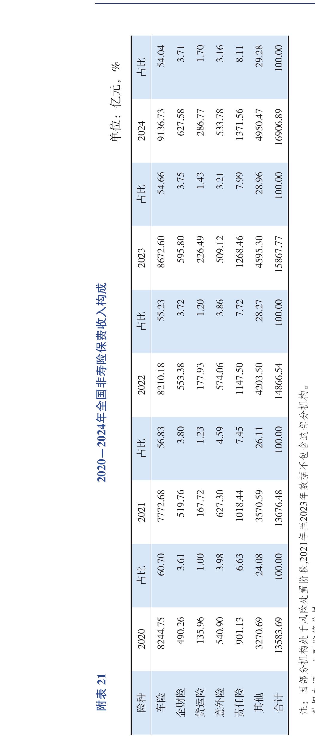 中国金融稳定报告2025_第4页