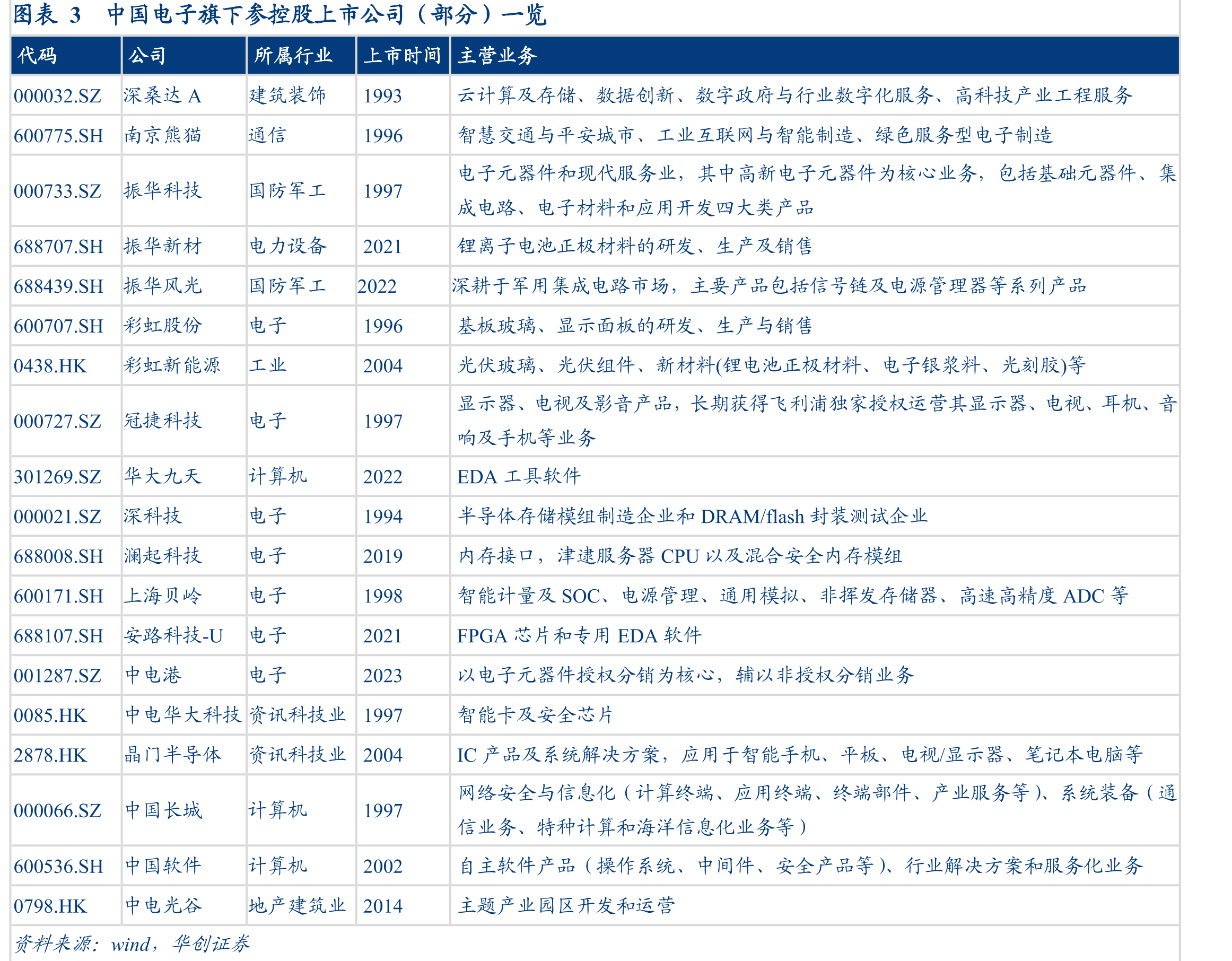 图表11中国电子信创资产_第5页
