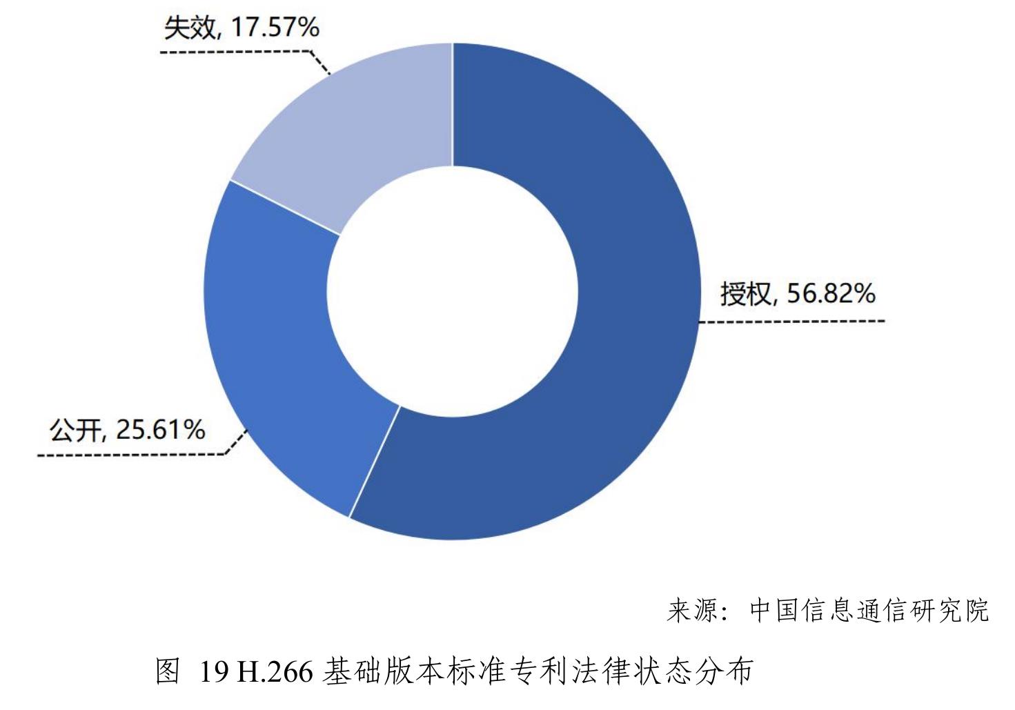 TOP20专利权人_第3页