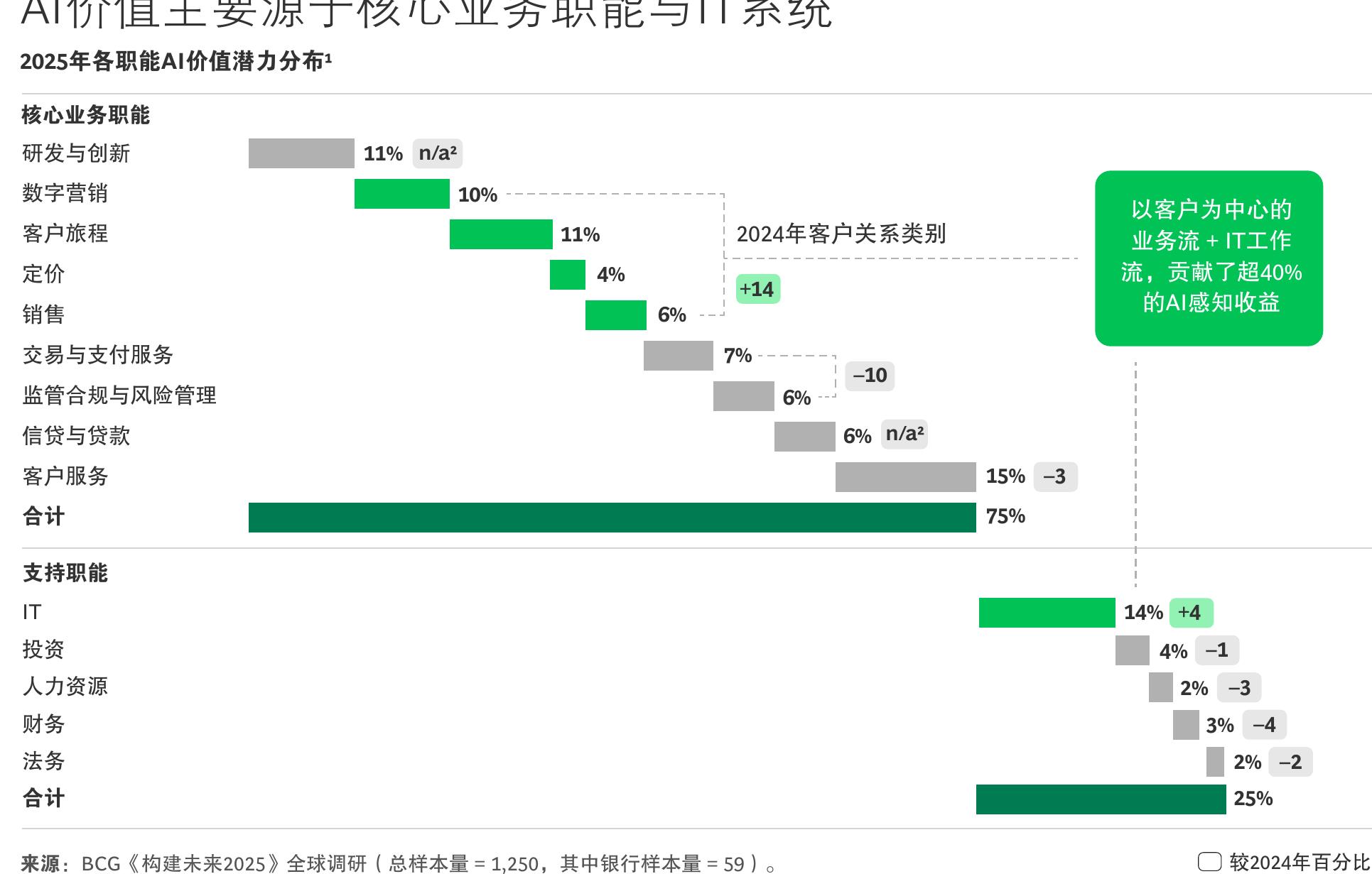 全球收入与成本（2024年VS2030年AI驱动型零售银行）_第3页