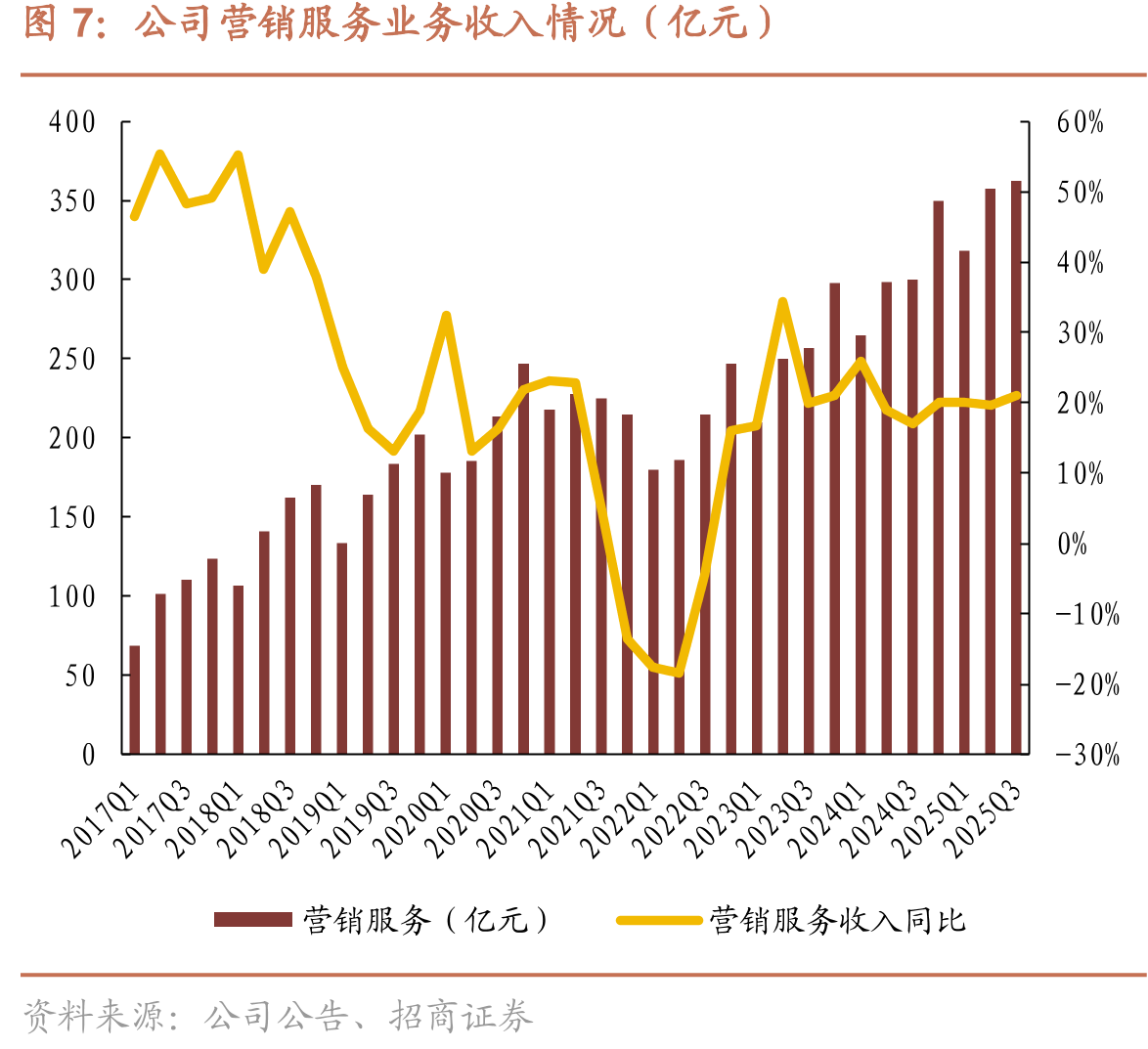 腾讯音乐进一步拓展业务至国际市场_第4页