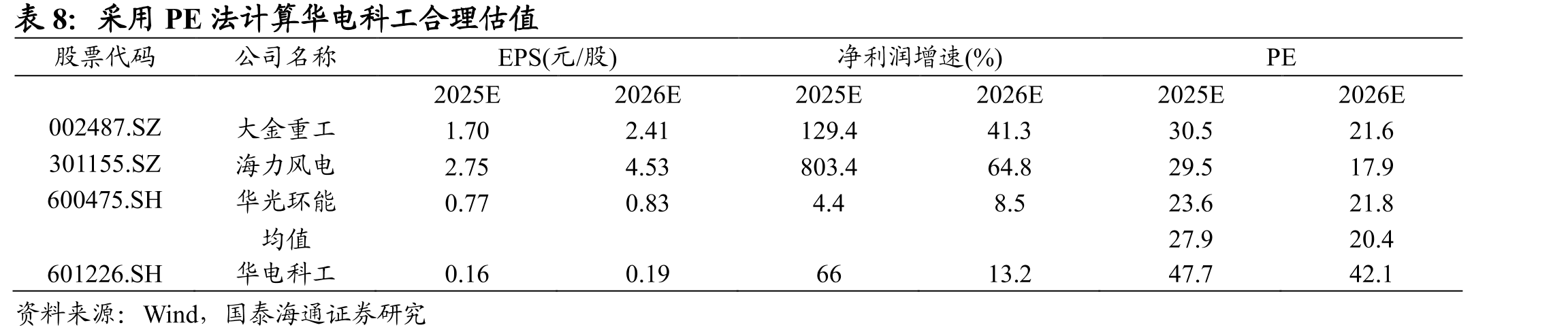 华电科工海上风电领域重大项目与核心技术屡获国家级荣誉_第3页