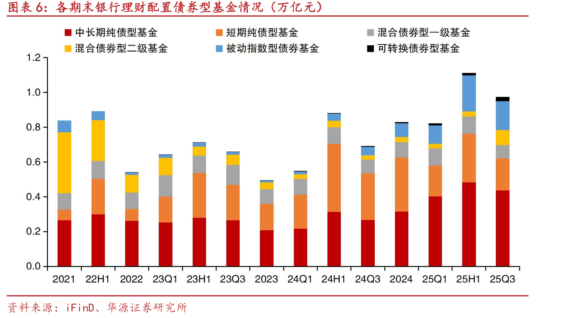 25Q3季度收益率在18%以上的固收+基金前十大重仓股规模分布_第5页