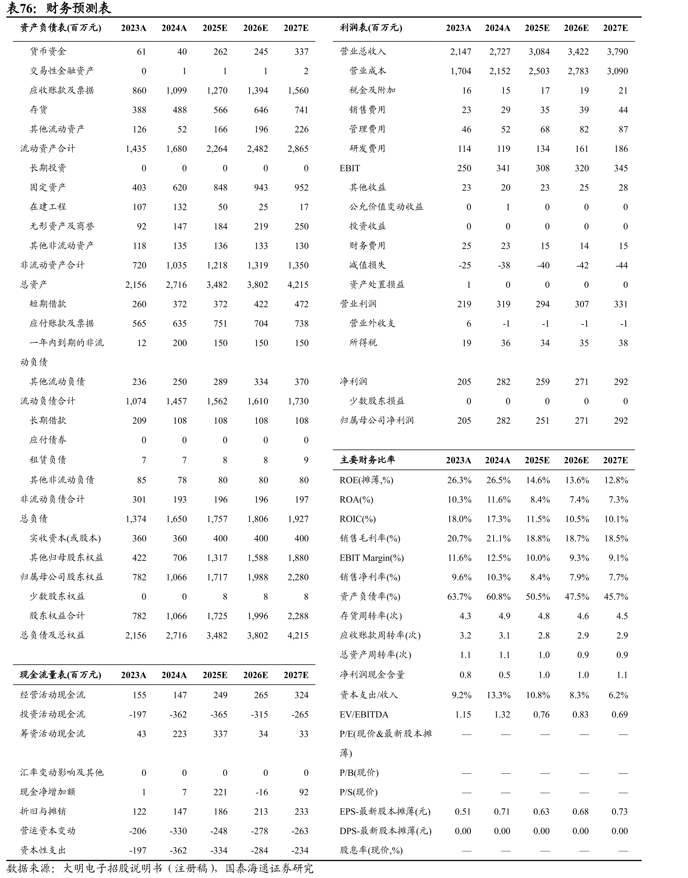 2020-2025年中国电子元器件市场规模（亿元）_第3页