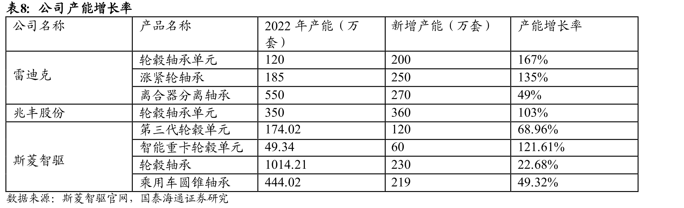 泰国·大城洛加纳工业园10000平方_第2页