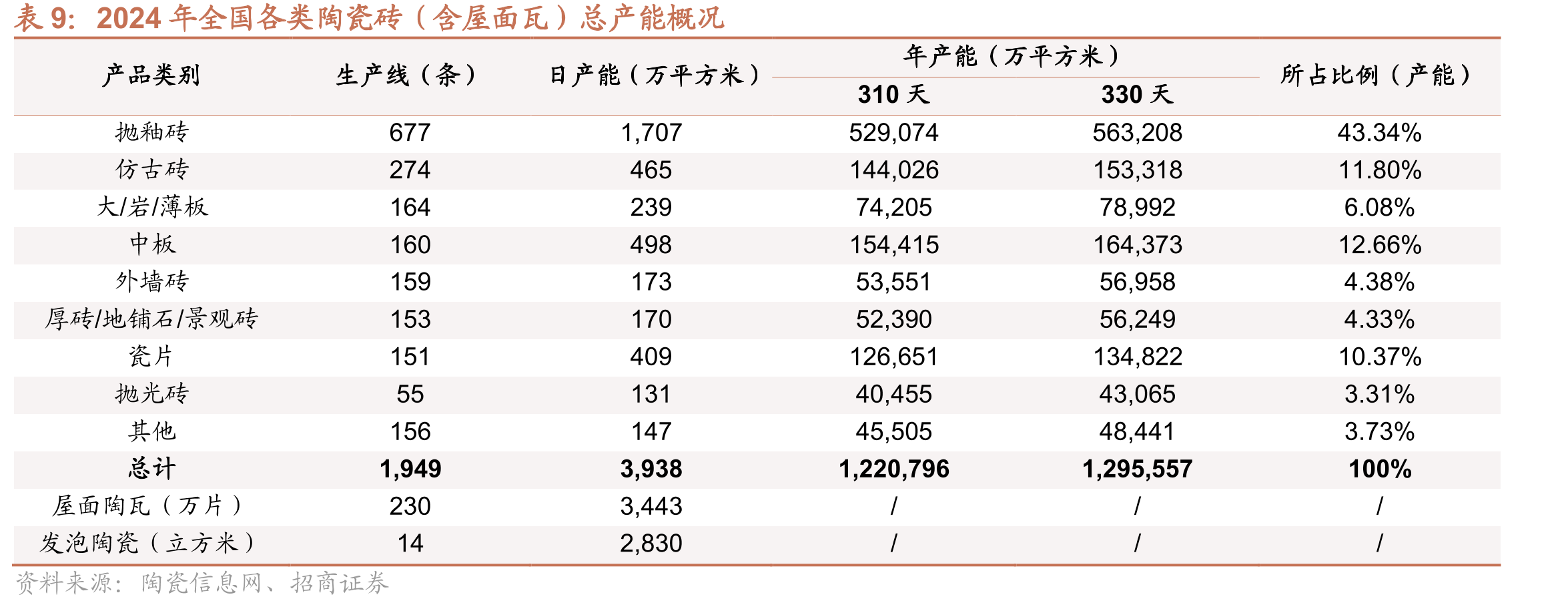 2020年以来蒙娜丽莎市盈率趋势_第2页