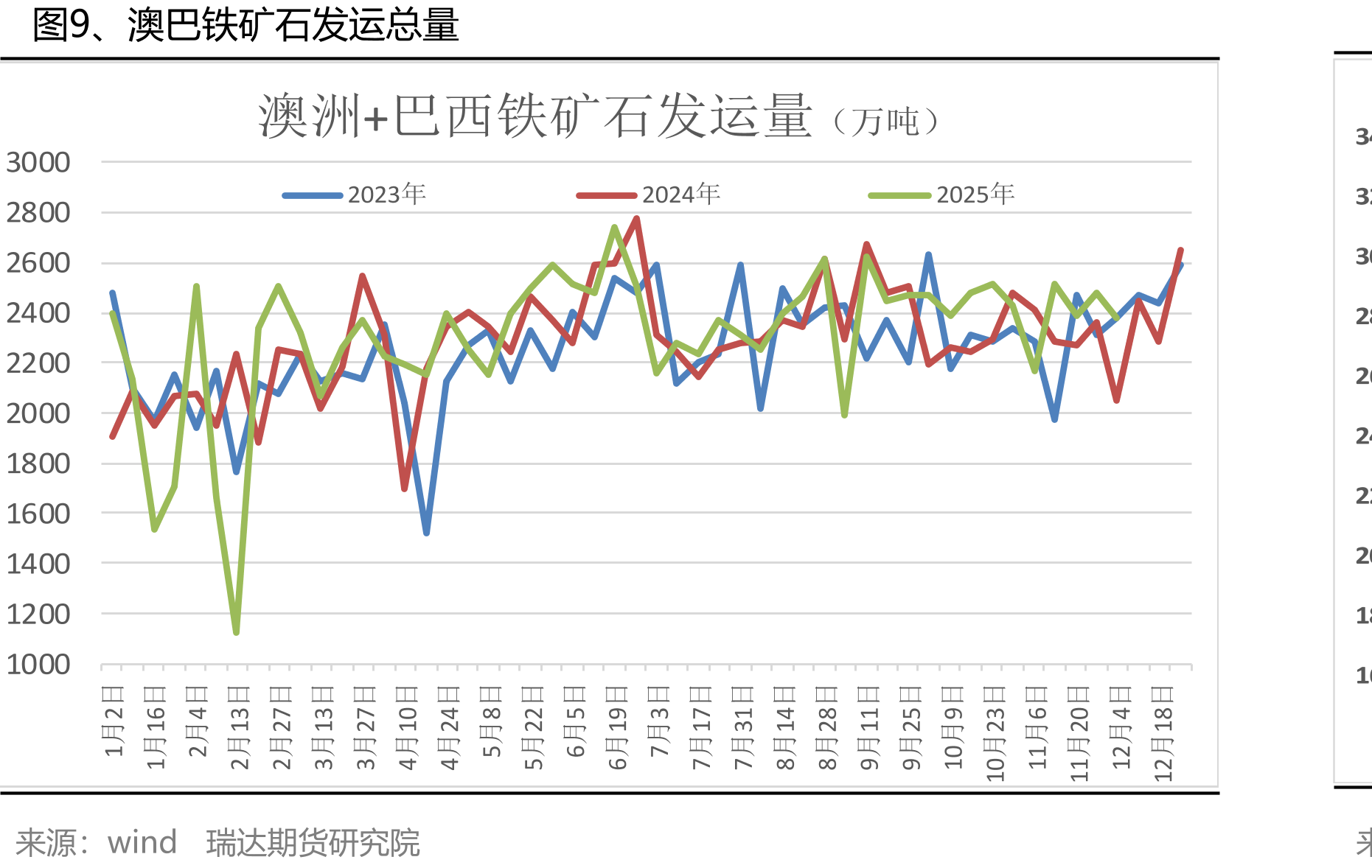 图5、全国各地区热轧卷板现货价格_第2页