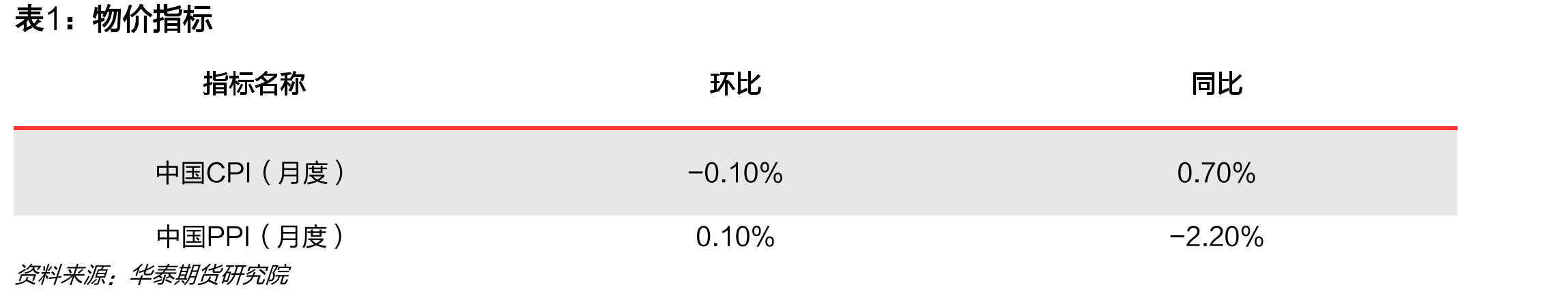 同业存单（AAA）到期收益率走势|单位：%_第4页