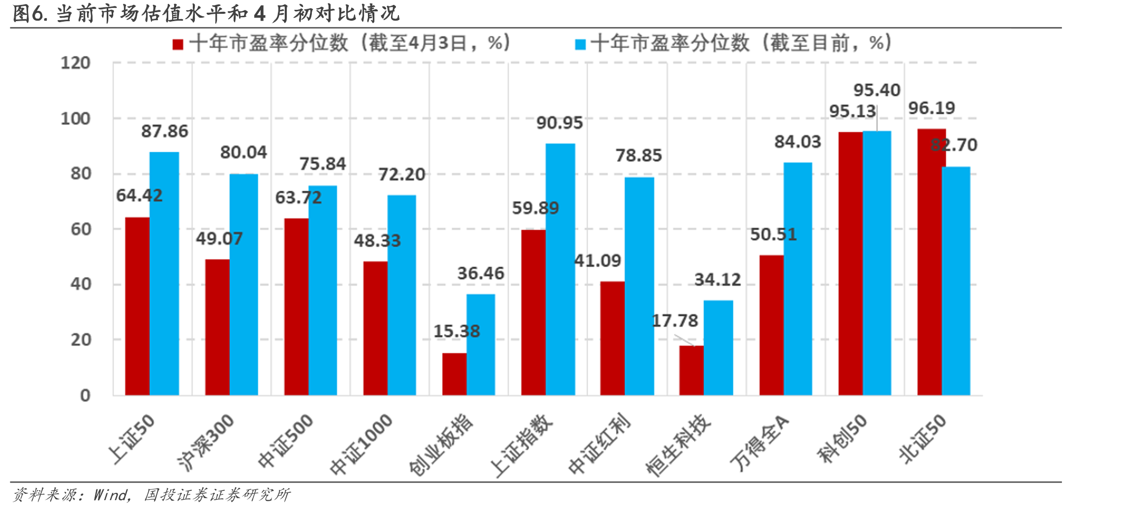 图8.2010年至今历史上春季躁动以及指数表现回顾_第5页