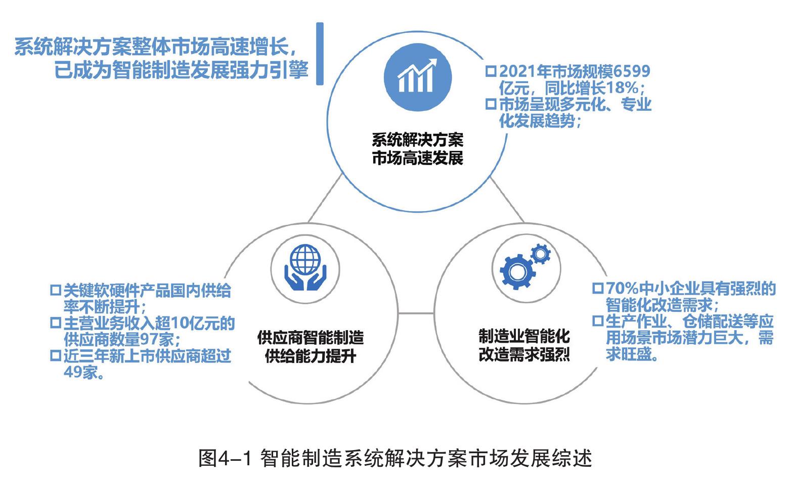 图2-12产品研发和工艺设计环节系统解决方案业务模式_第4页