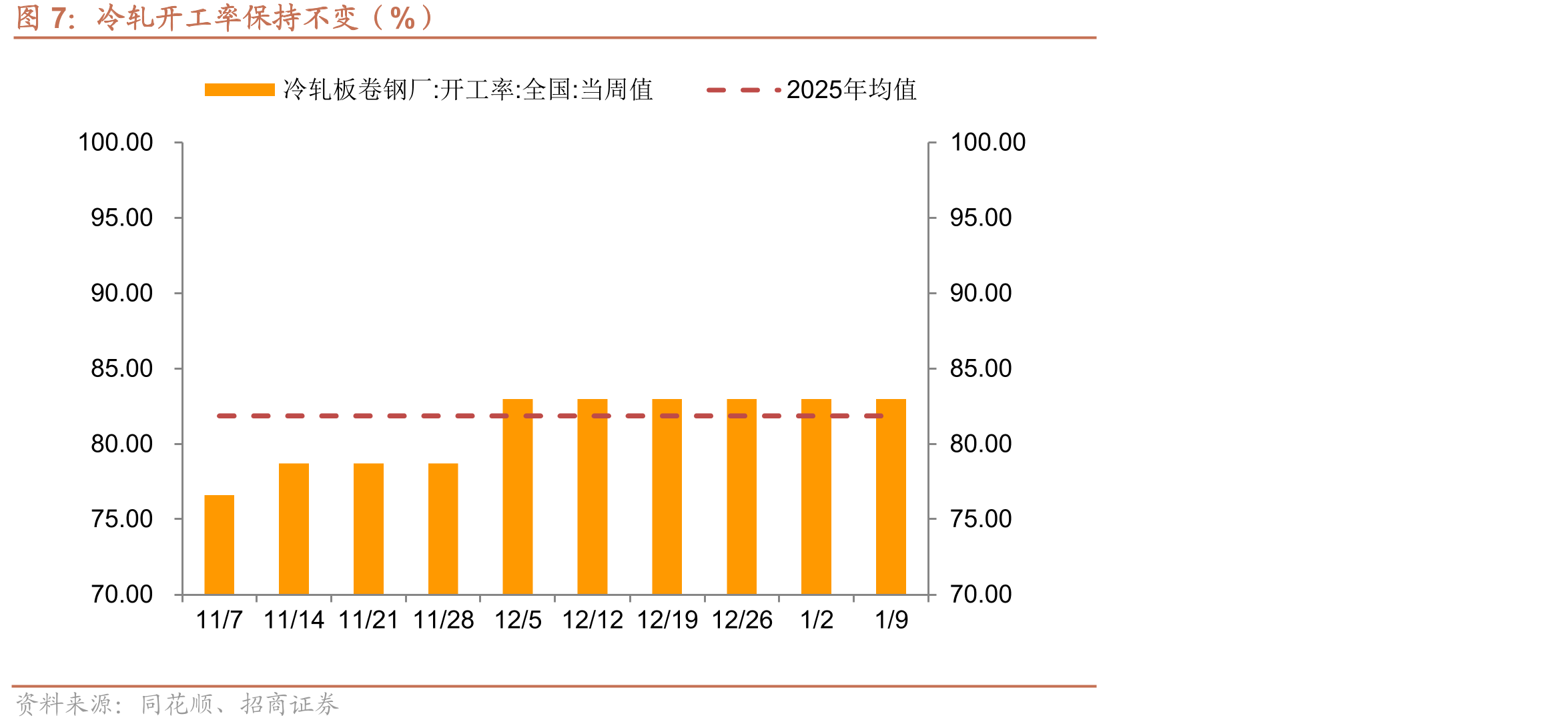 混凝土价格保持不变（元/立方）_第4页
