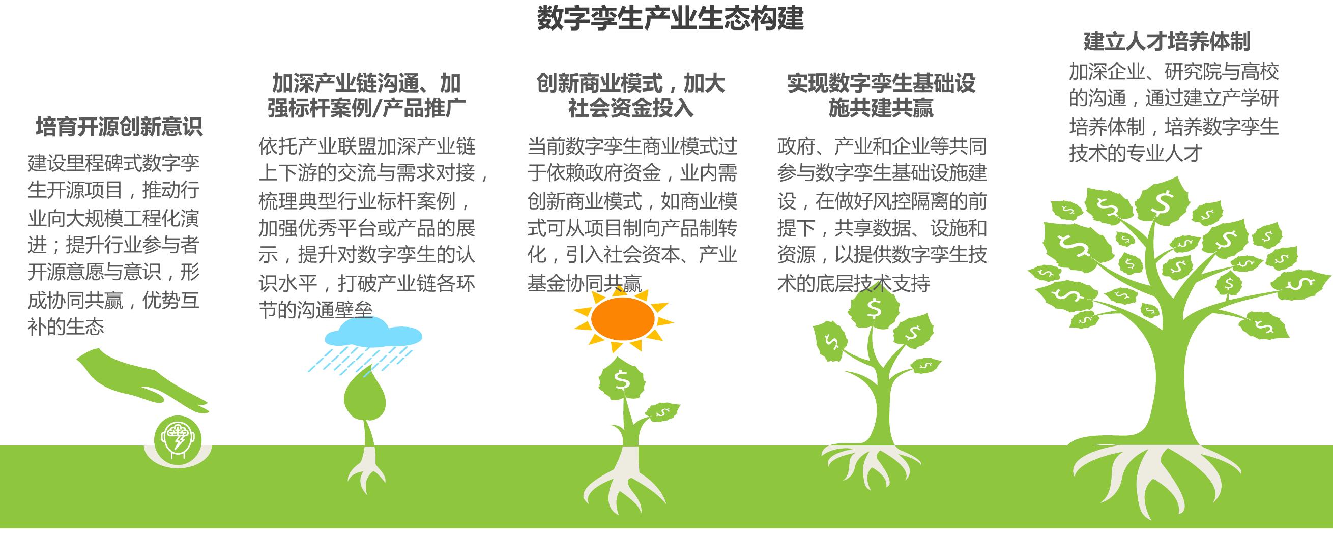 2018-2022年中国工业互联网产业规模增加值_第2页