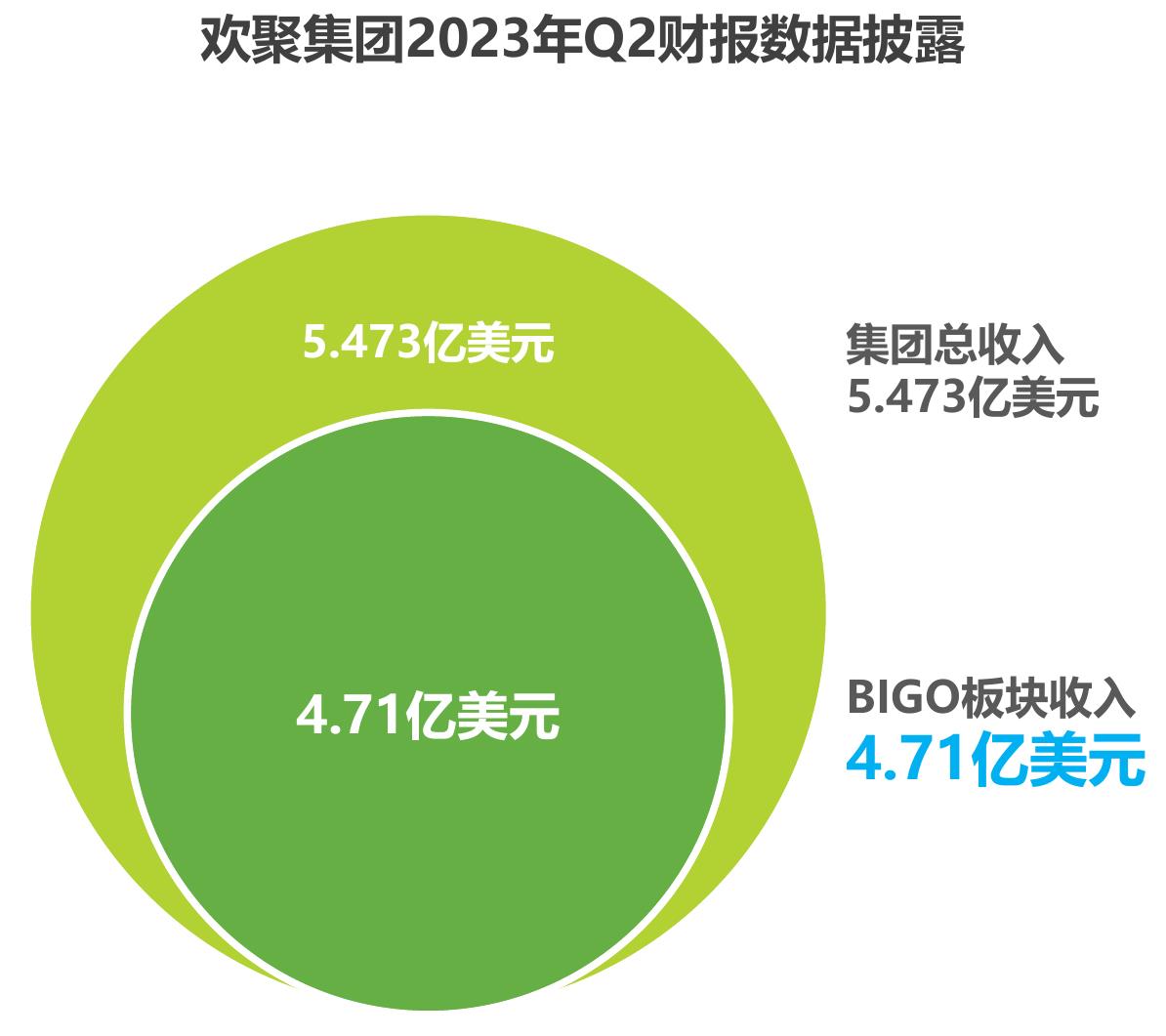 2013-2022十年间中国自研游戏海外市场实际销售收入及复合增长率_第5页