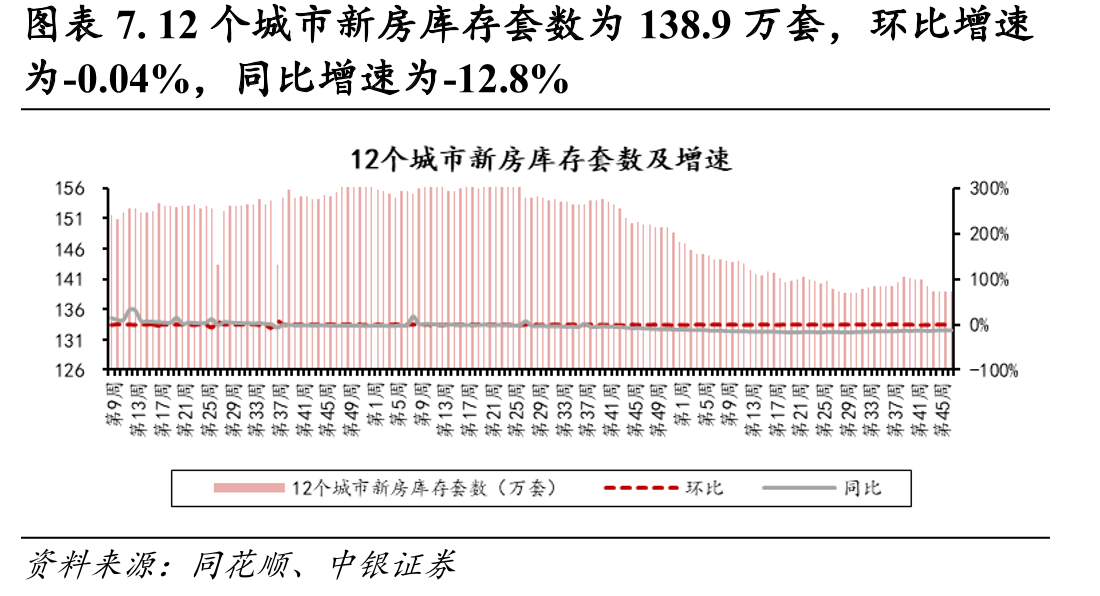 图表47.2025年第47周大事件_第4页
