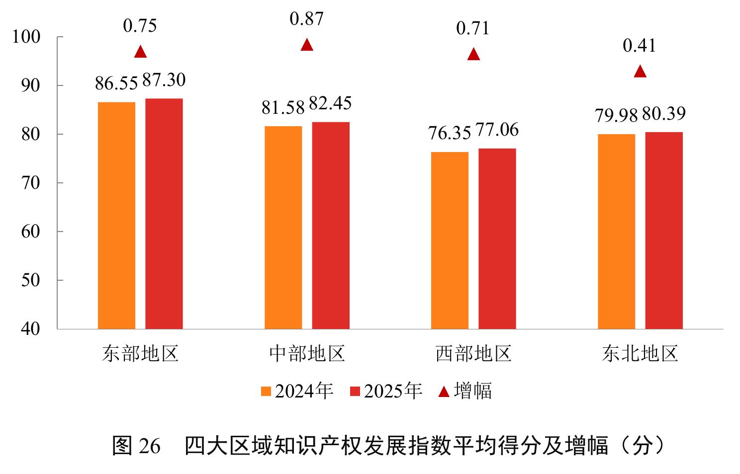 图11 2020一2024年我国国内权利人知识产权海关保护备案有效量（件）_第5页