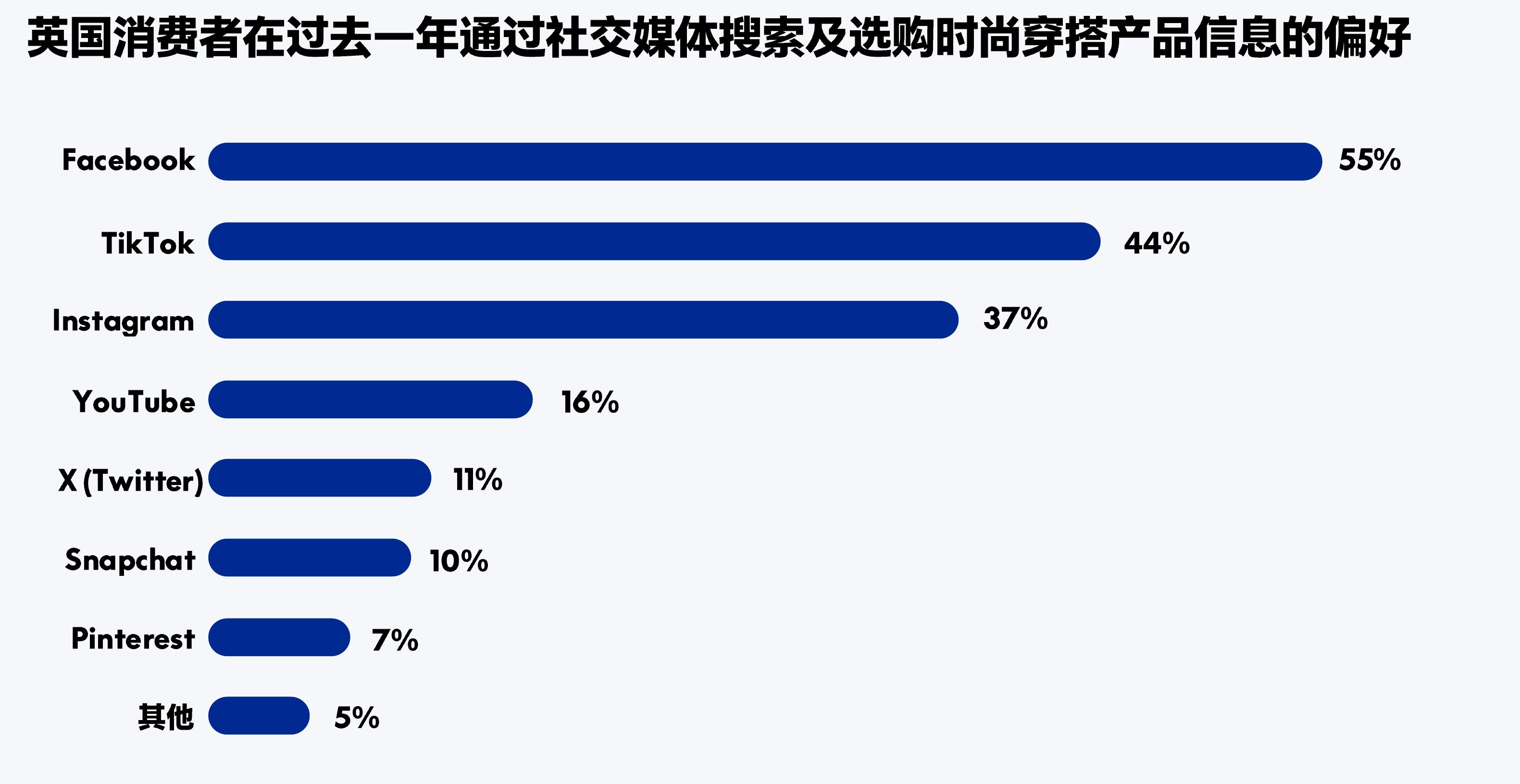 促使英国消费者购买服饰产品的主要因素_第5页