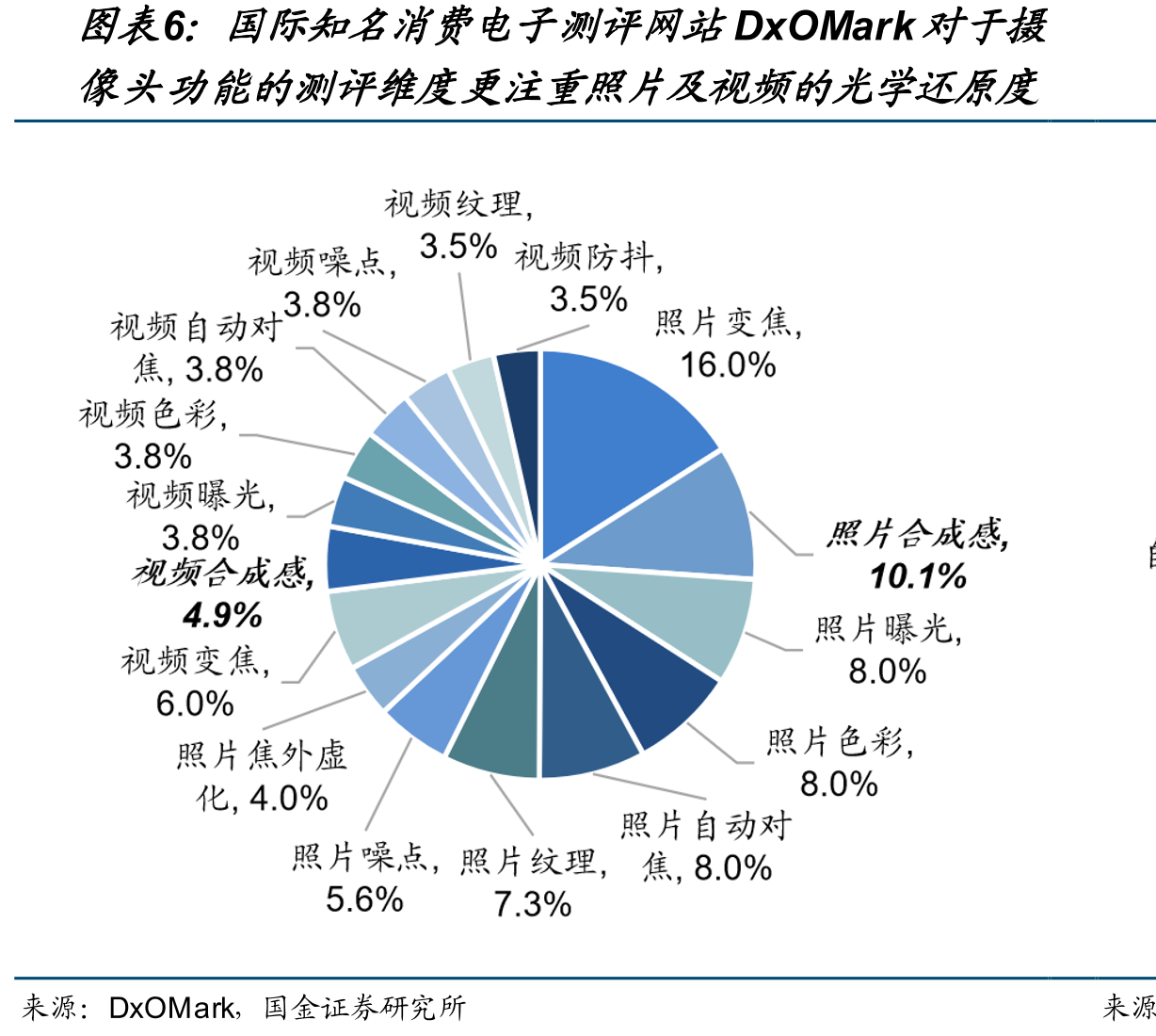 图APP，轻颜相机APP，B612咔叽APP，国金证券研究所_第5页
