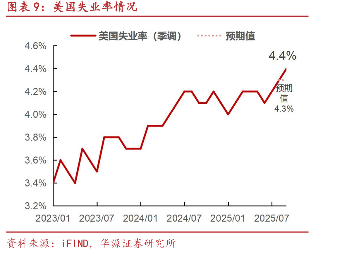 2026年1月FOMC单月利率变动概率_第2页