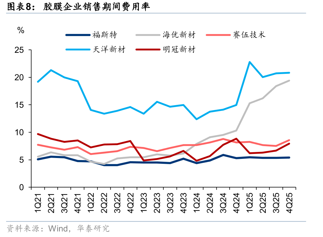 2024-29年，中国大陆和中国台湾地区将是世界上PCB产值增速最快的地区之一_第3页