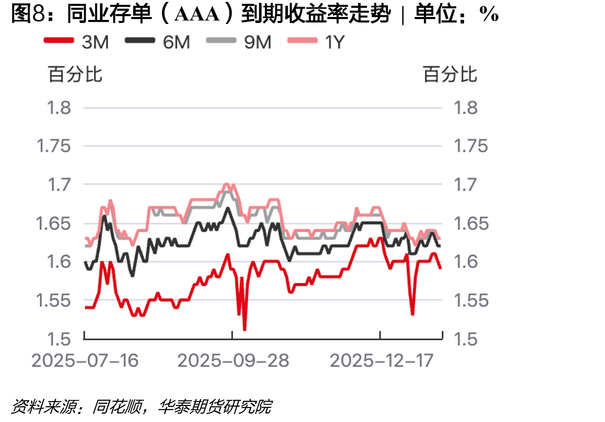 国开债-国债利差|单位：%_第3页