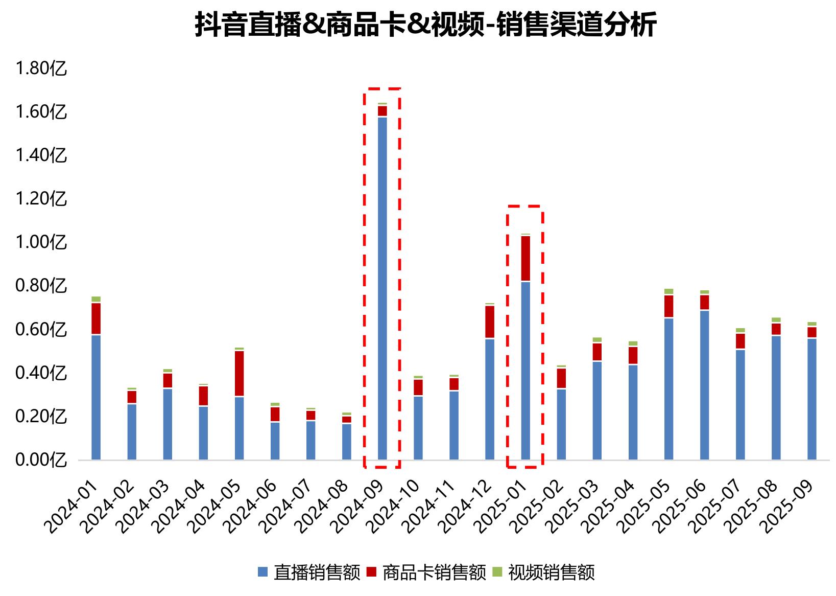 升；肩部达人如井唐彩妆，主打垂直领域种草与信任建立；腰部达人实现分层转化与规模化市场渗透；潜力达人_第5页