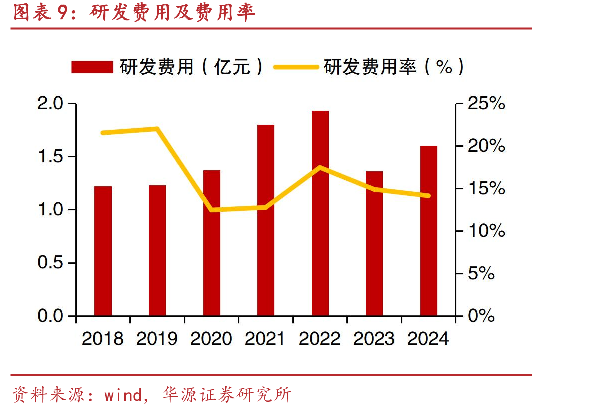 韦尔股份、格科微、思特威全球市占率_第2页