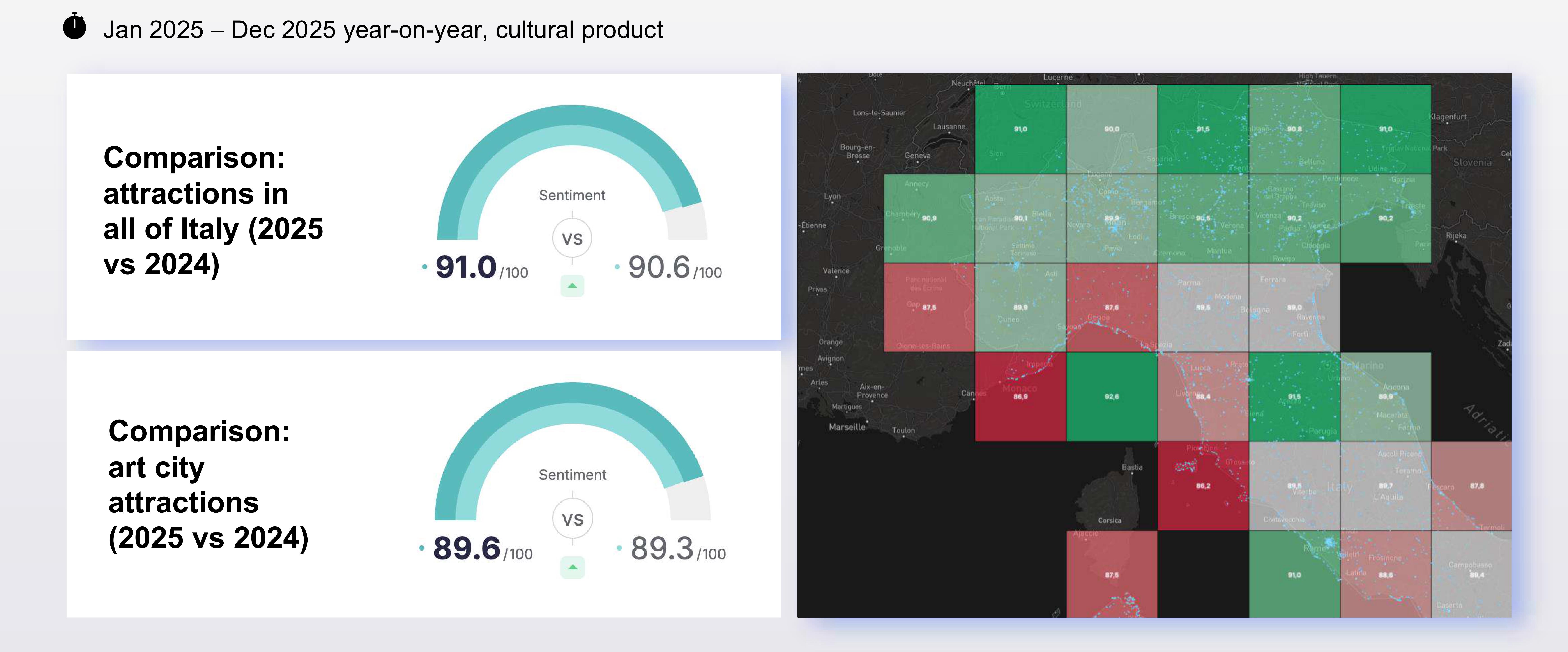 Jan 2025 - Dec 2025 year-on-year, cultural product