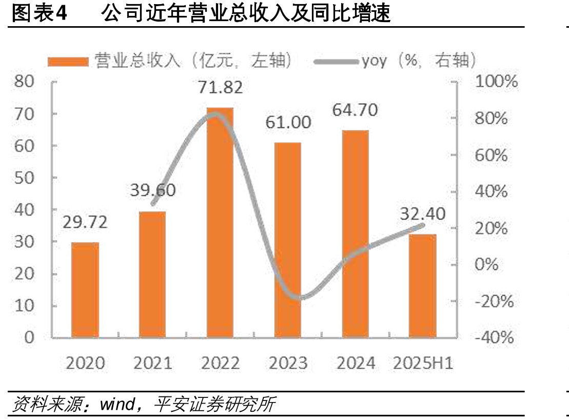 图表22锅圈无零售助门店营收日增近2000元_第5页
