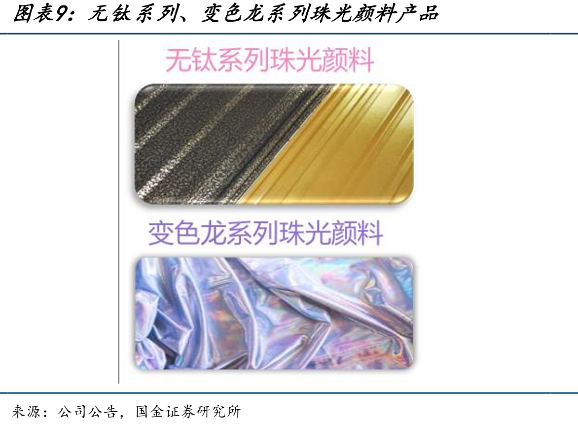 2023年全球珠光颜料市场空间达235亿元_第2页