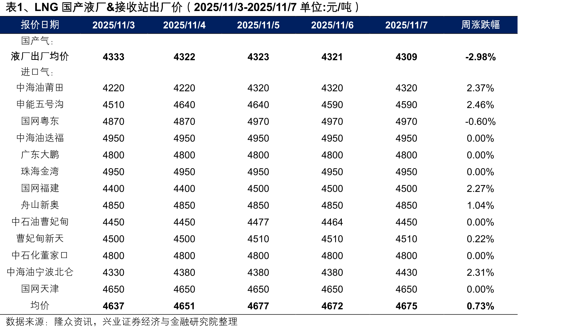 图19、国产光伏级多晶硅料价格跟踪（美元/千克）_第4页