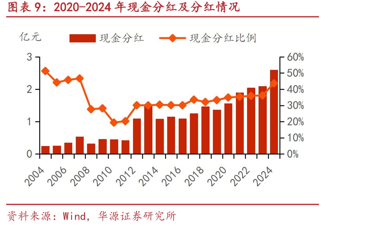 TOP芯联效果图_第2页