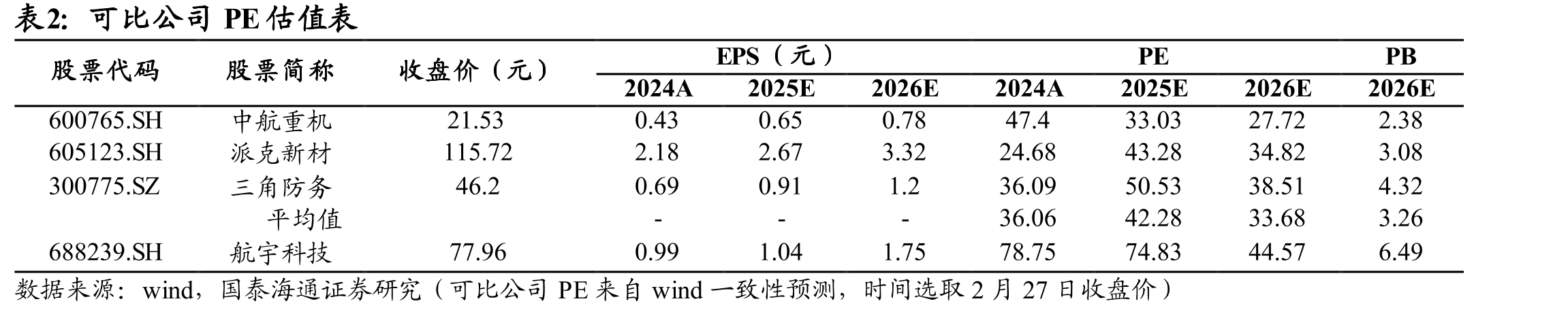 2026年战斗机市场规模预计将升至528.2亿美元_第2页