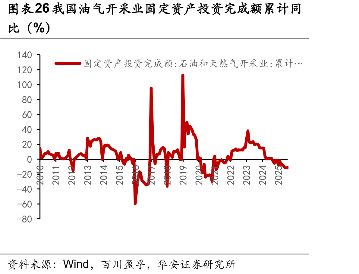 图表40制冷剂R125价格及价差（元/吨）_第2页