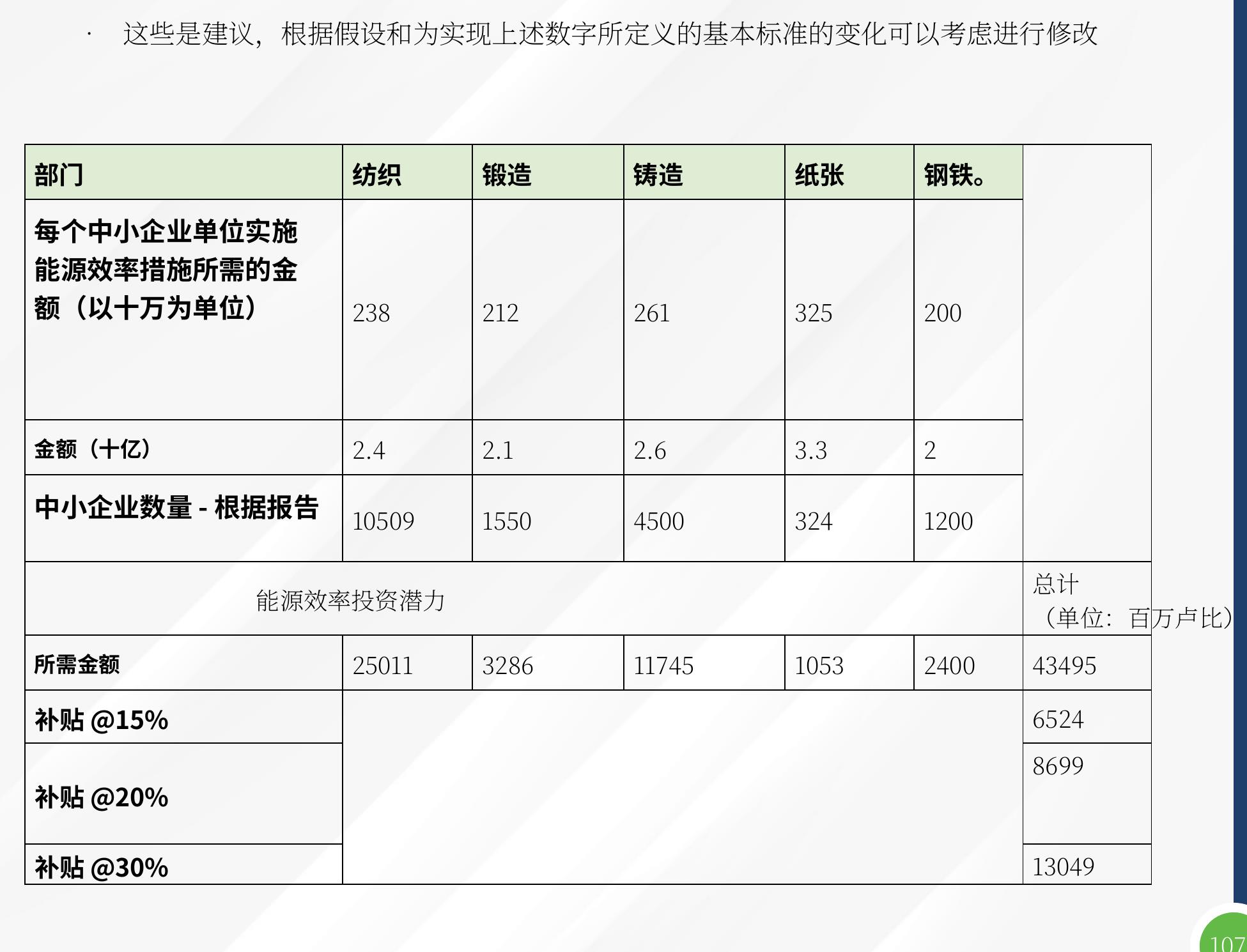 为制定中小企业减碳路线图的国家绿色转型计划而联系的私营组织和部门的个人名单。_第4页