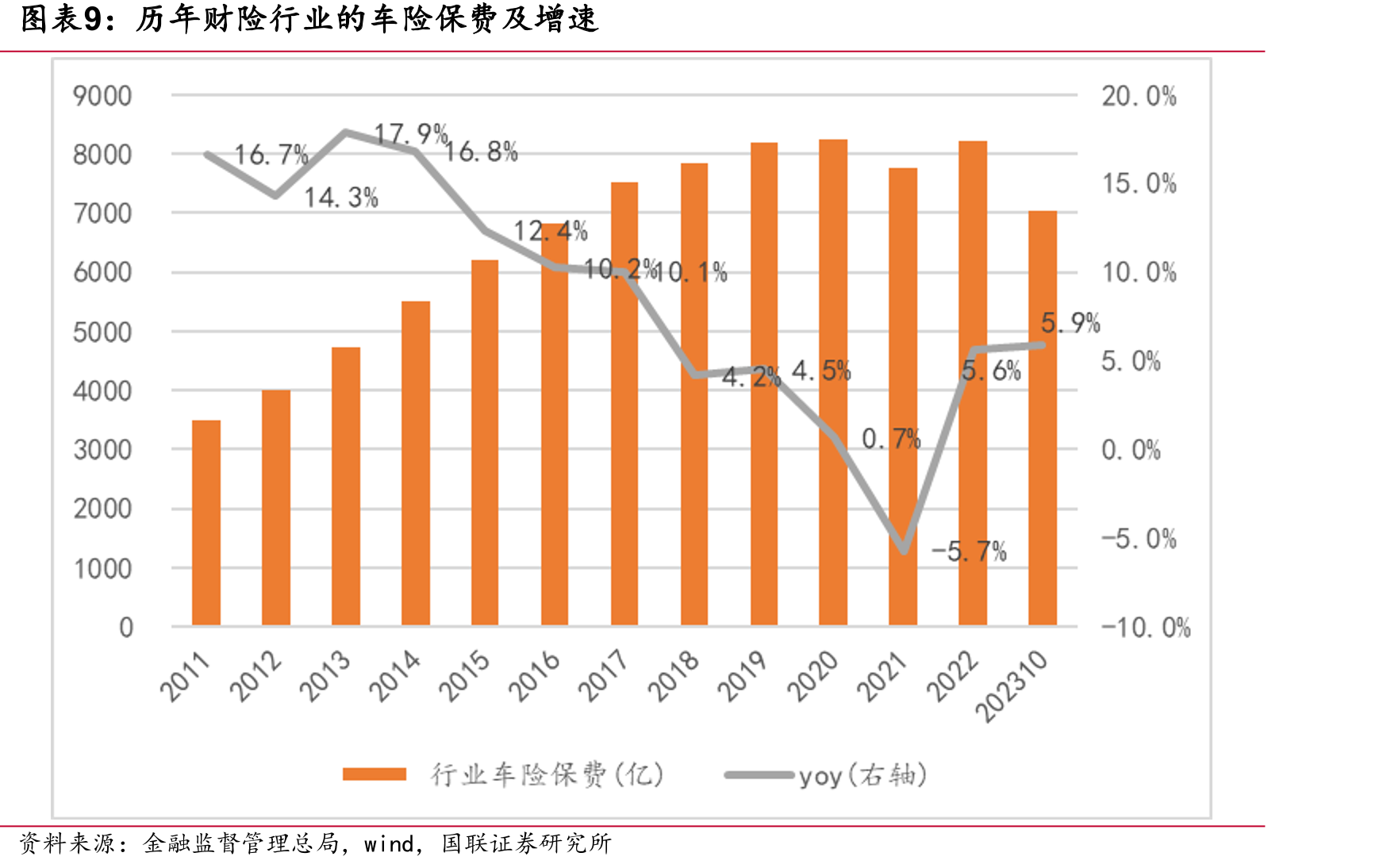 我国机动车保有量情况_第2页
