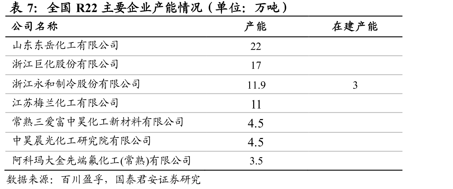 表16公司巨芯冷却液产品类型和用途_第4页