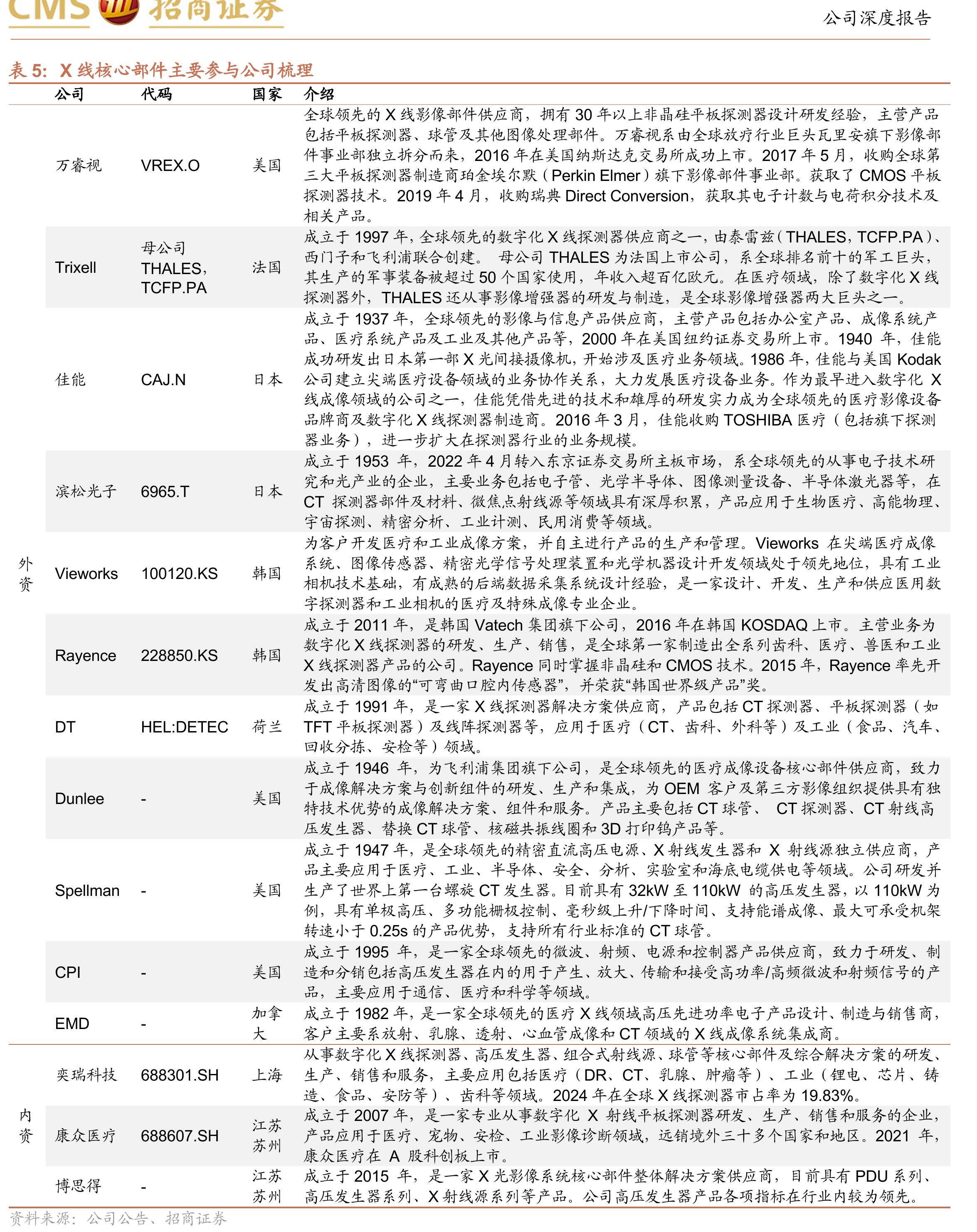 2024-2030年全球硅基OLED显示屏市场规模_第5页