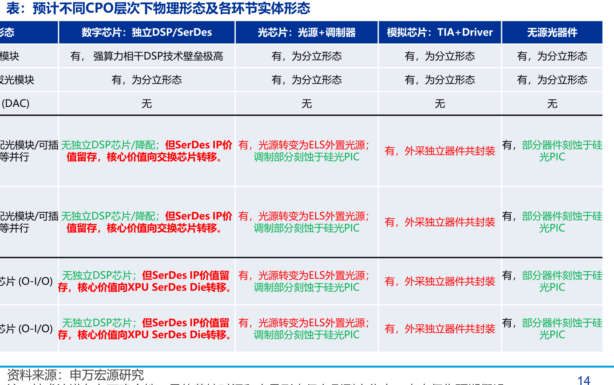 未来光通信速率提升路径-波特率/调制模式_第3页