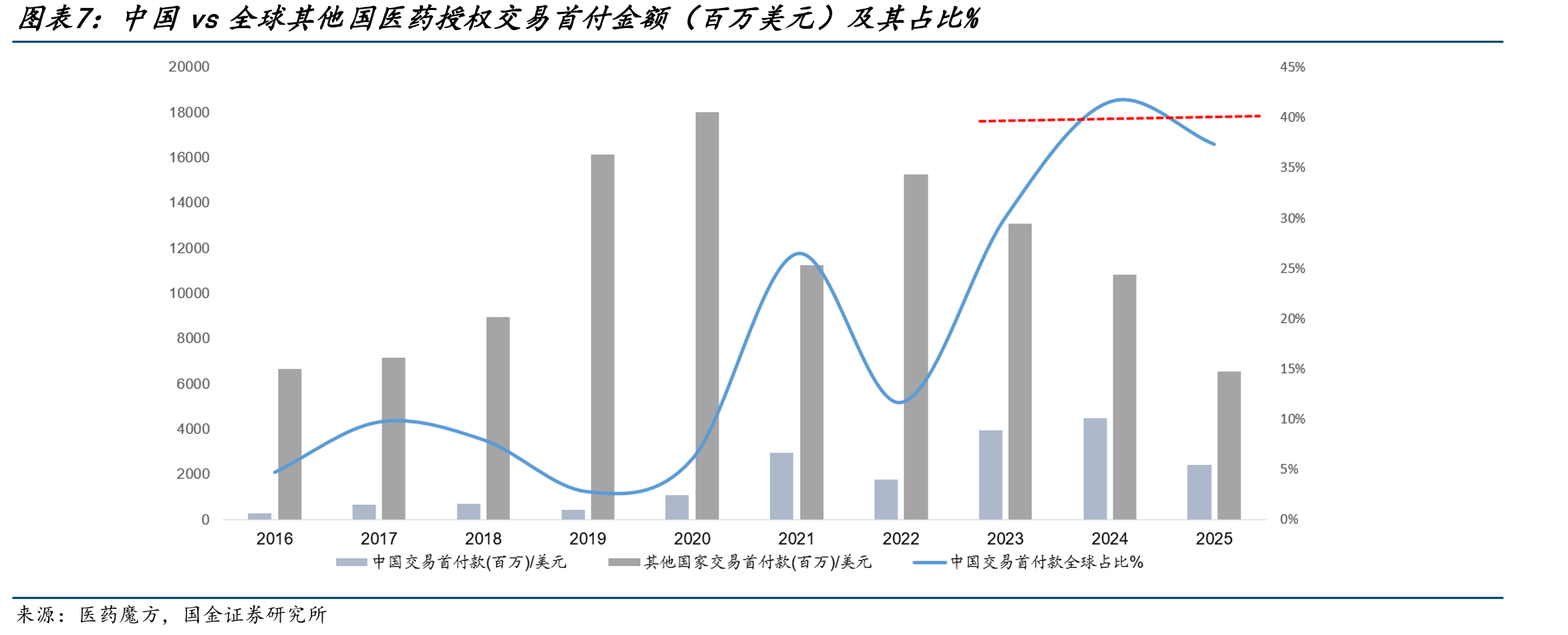IL-2a-bias（红色柱）在TME（肿瘤微环境）中，更激活Teff；在血液中，较少激活T细胞且更激活Treg_第5页