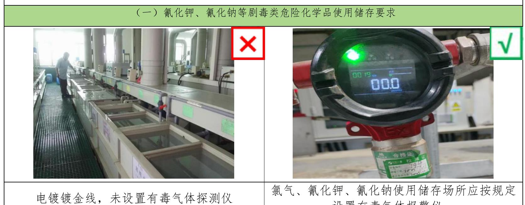 （一）氰化钾、氰化钠等剧毒类危险化学品使用储存要求