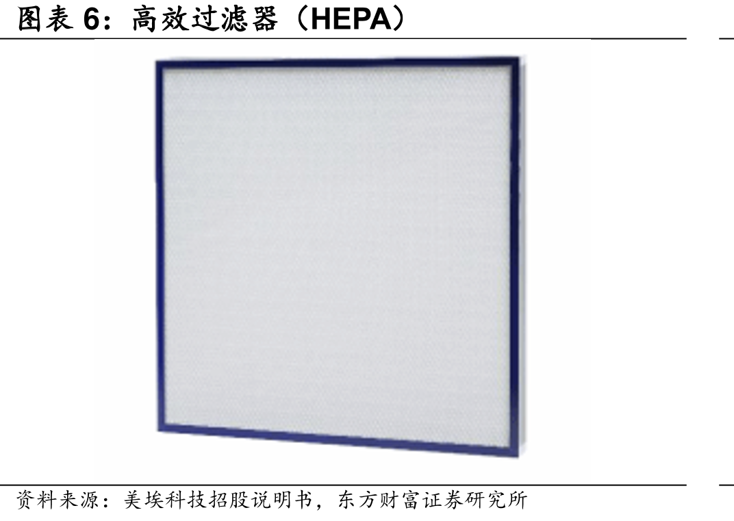 高效过滤器（HEPA）